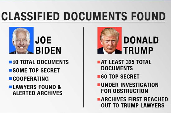 documents